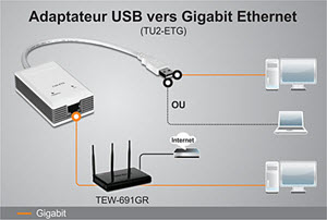 TU2-ETG Networking Solution