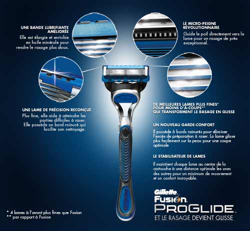 Gillette 4 lames clearance