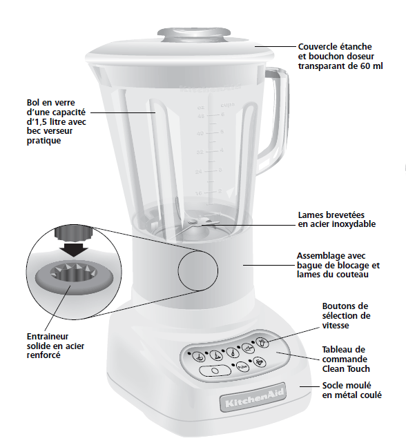 KitchenAid Ultra Power 5KSB52EER Blender / Mélangeur rouge empire