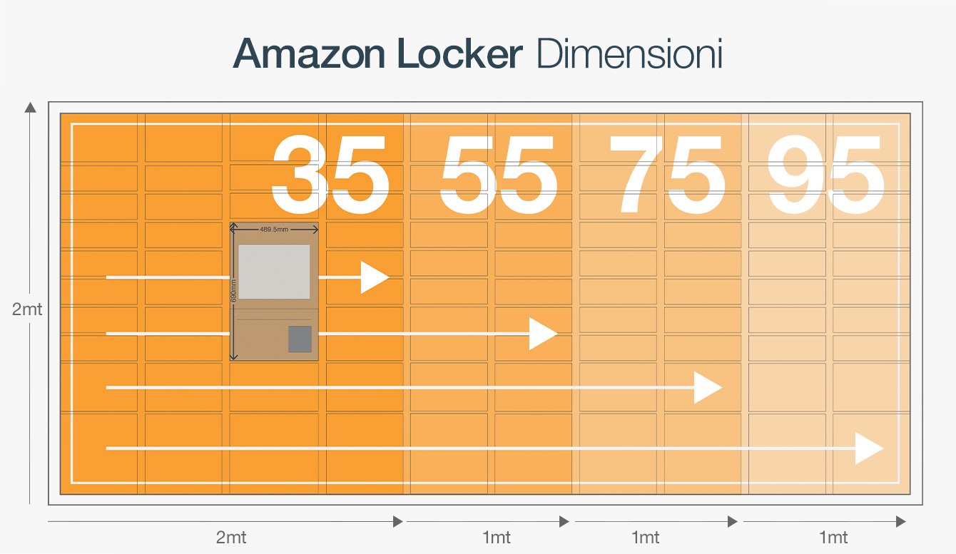 Amazon Host Amazon.it