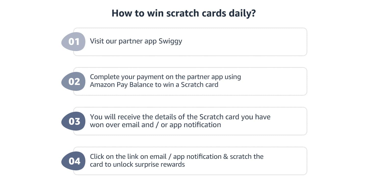 Amazon.in Swiggy Rewards