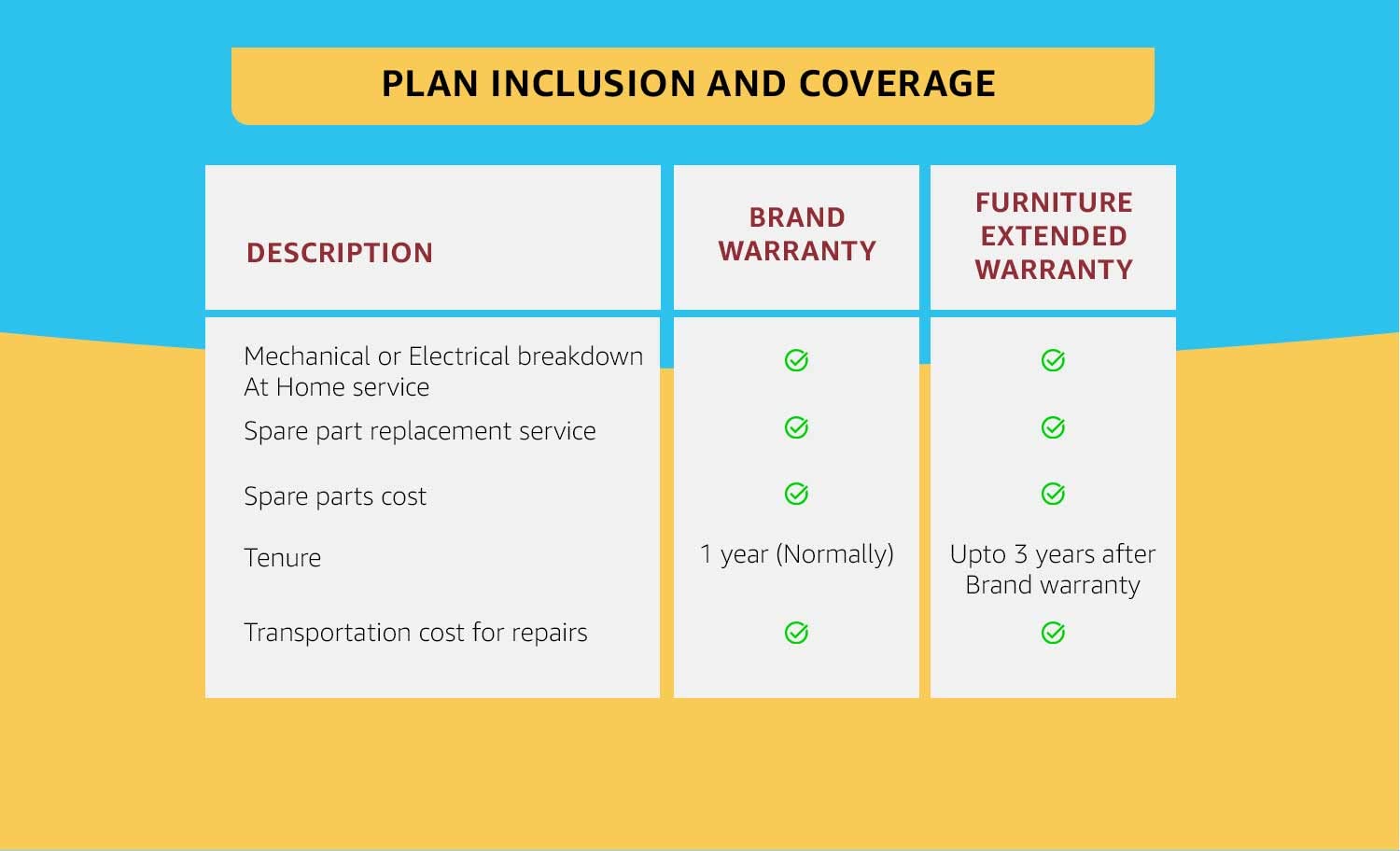 Amazon.in: Warranty Furniture: Home & Kitchen
