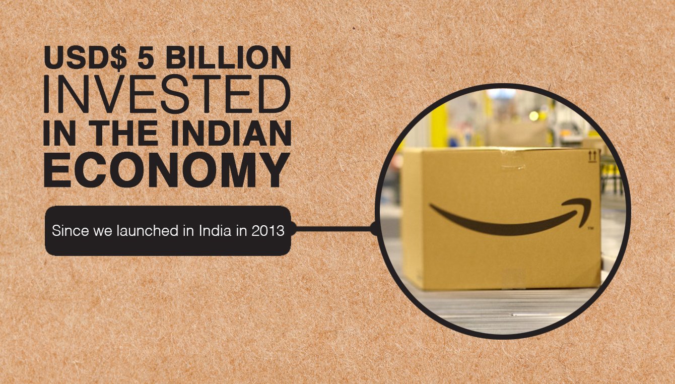 Amazon.in Economic Impact