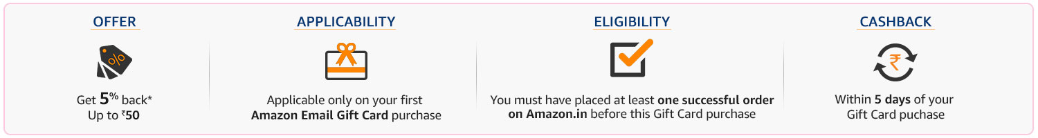 10% back* Up to Rs.50