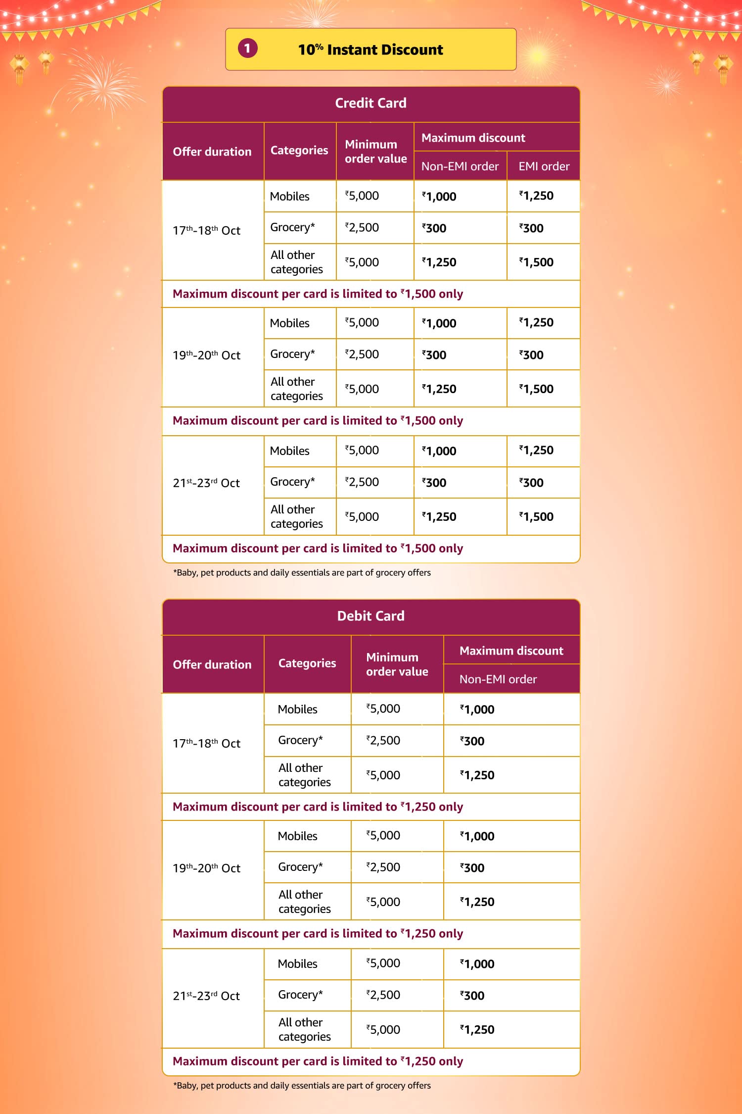 Amazon.in All Categories