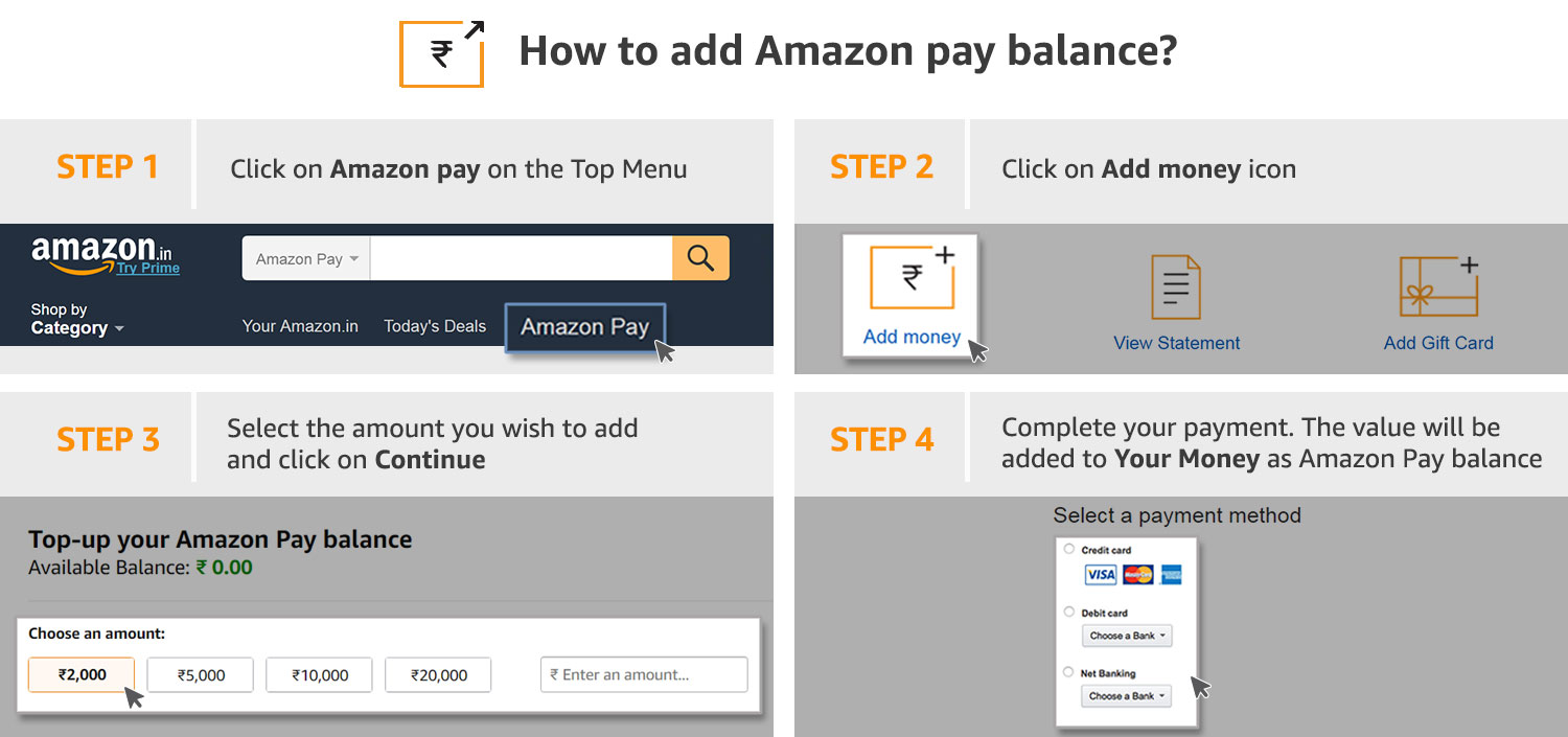 Ключевые метрики. Основатель amazon джефф безос. 1 amazon is the. Amazon регистрация продавца. Ключевые метрики.