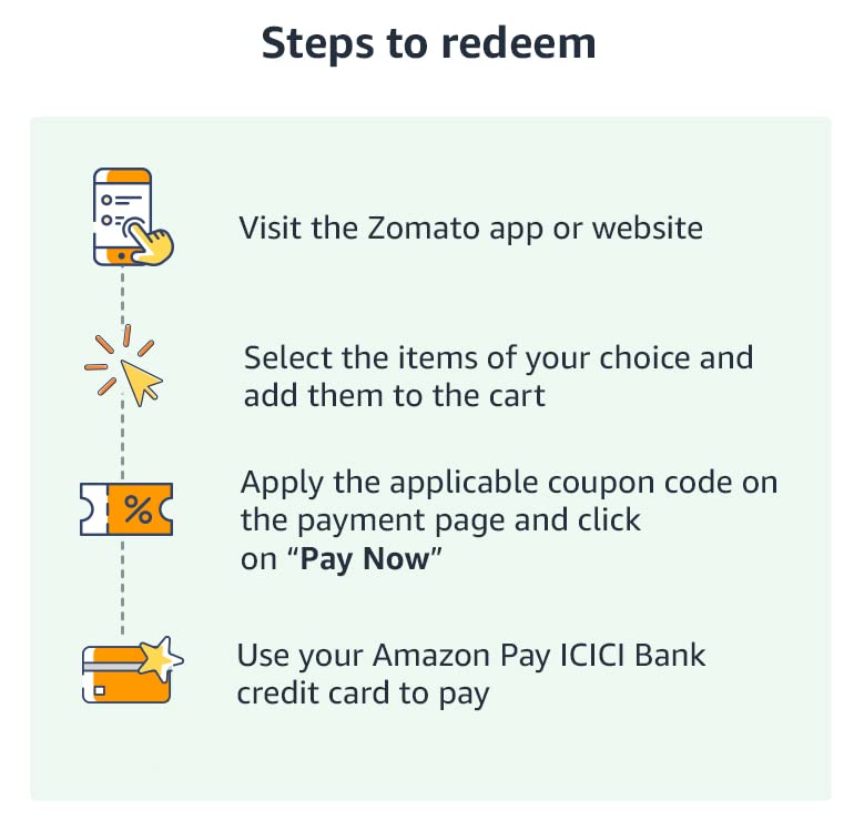 Amazon.in Zomato AprJun'23