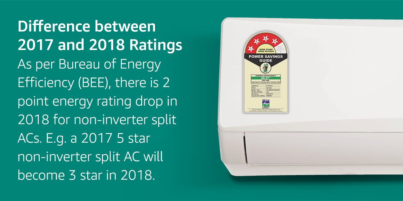 Power Consumption Of AC How Much Power Does An AC Use?, 48 OFF
