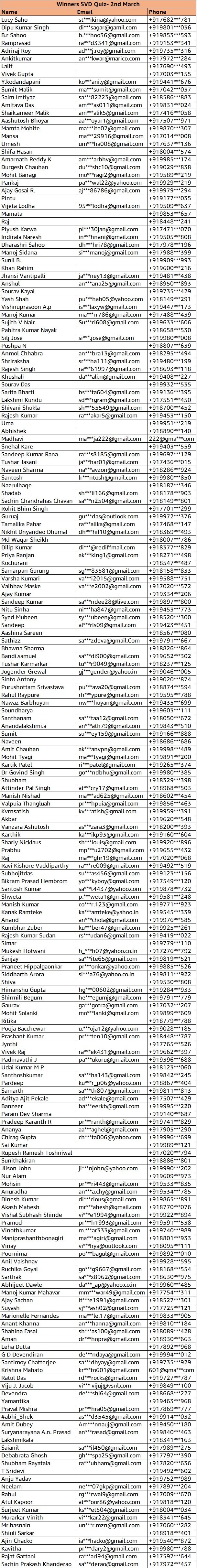 Winners List