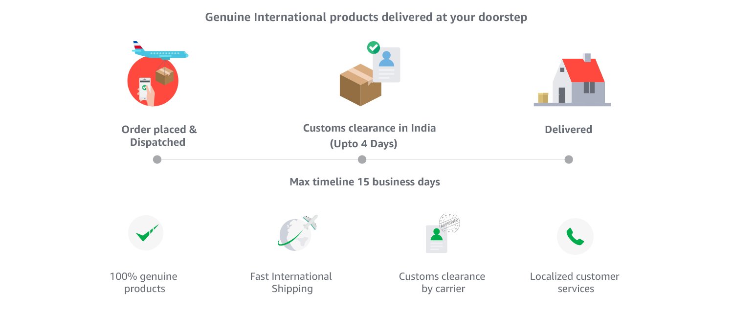 KYC Guidelines Global Store Amazon.in