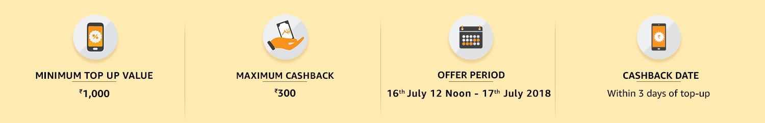 Offer Details