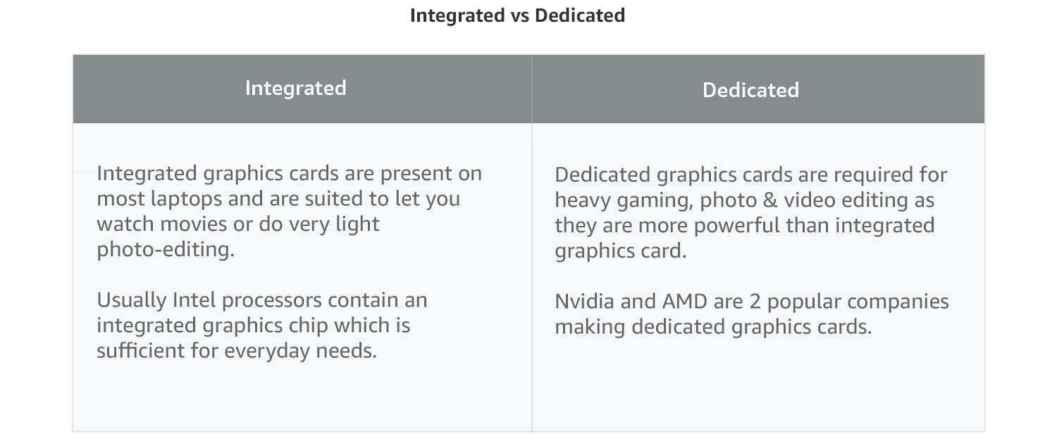 Integrated vs Dedicated