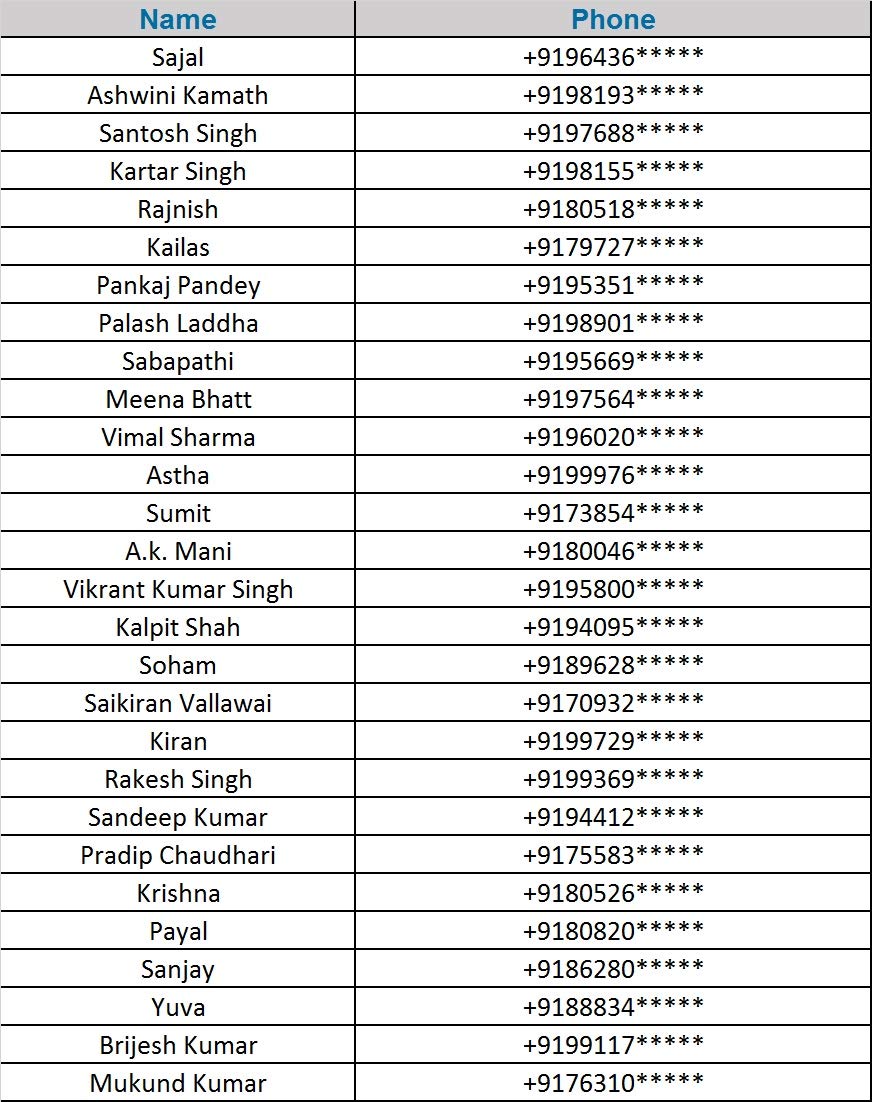 Amazon In Vivo V9 Pro App Quiz Winners Electronics