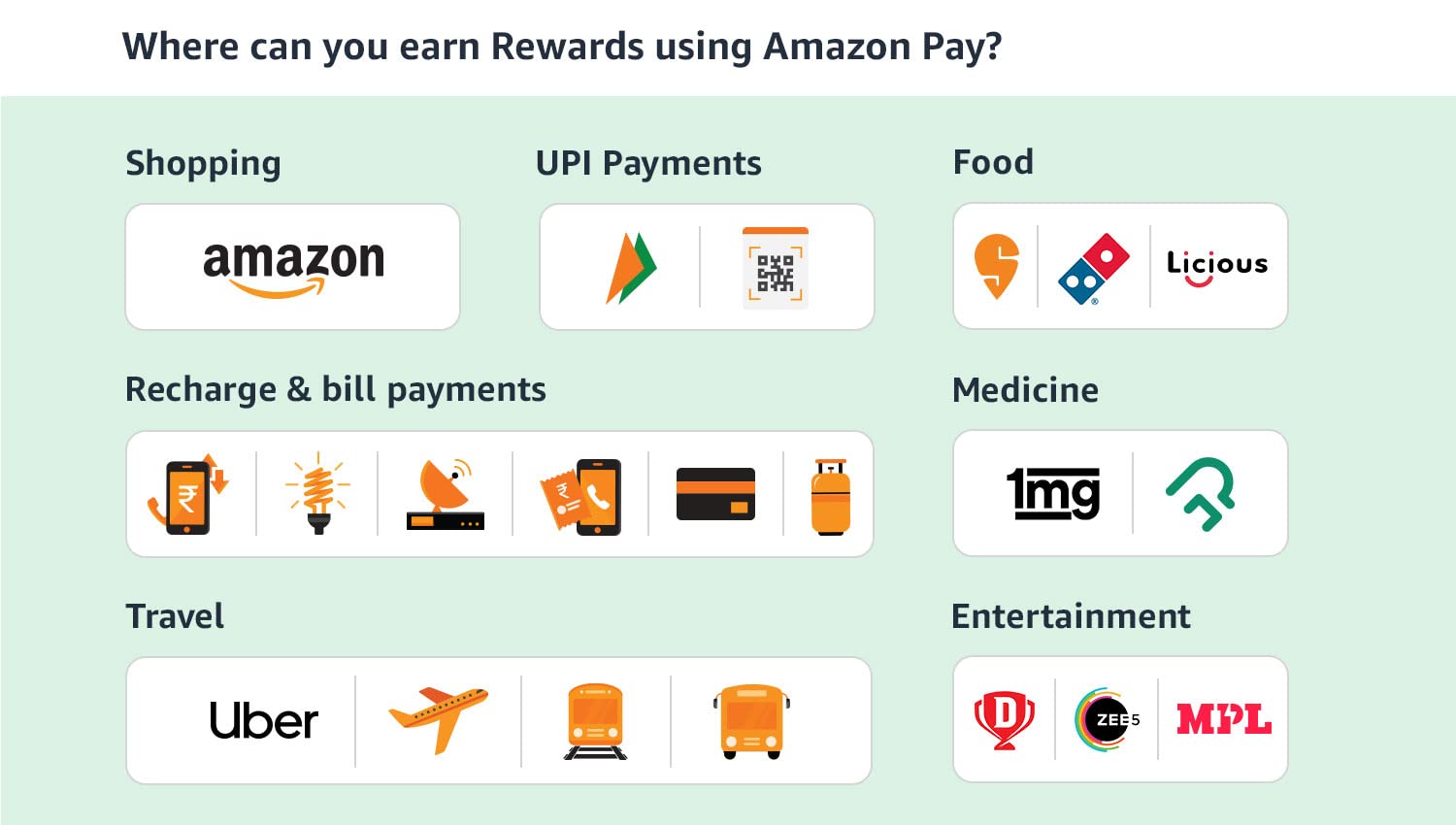Amazon.in Learn More about Rewards