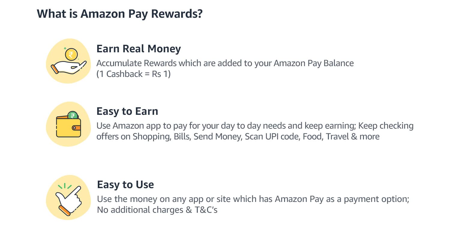 Amazon.in Learn More about Rewards