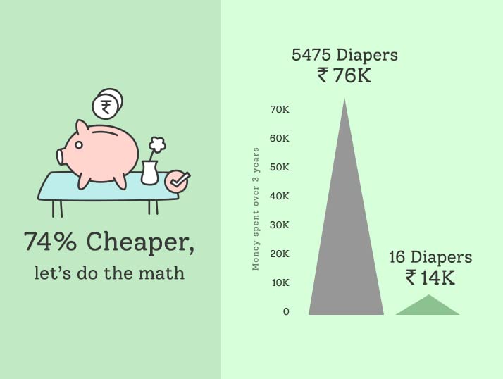 Amazon.in Cloth diapers vs Disposables Baby