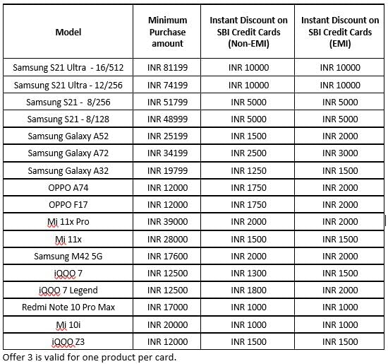 Amazon.in SUD2_June_SBI Electronics