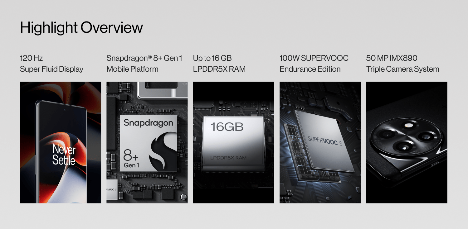 Amazon.in OnePlus 11R 5G Launch