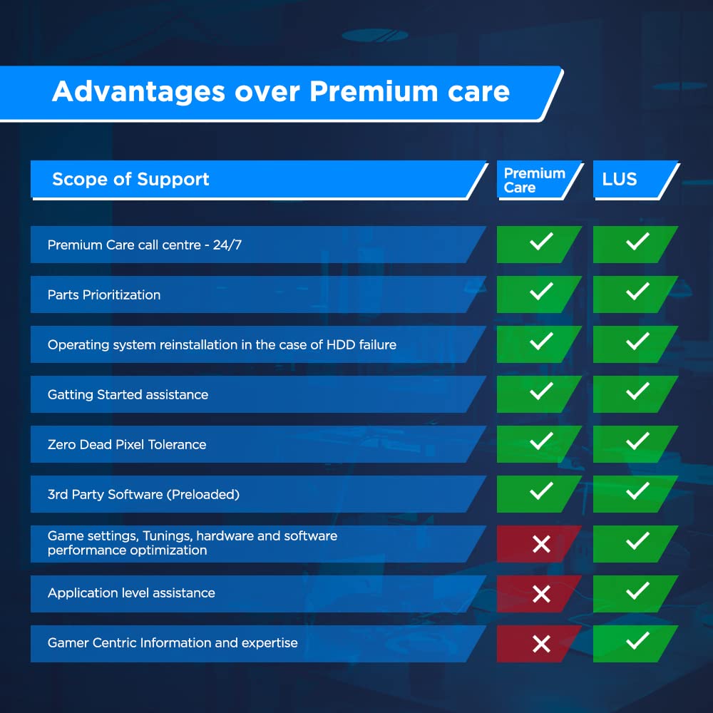 Amazon.in Brand Warranty Complete Protection plan Computers