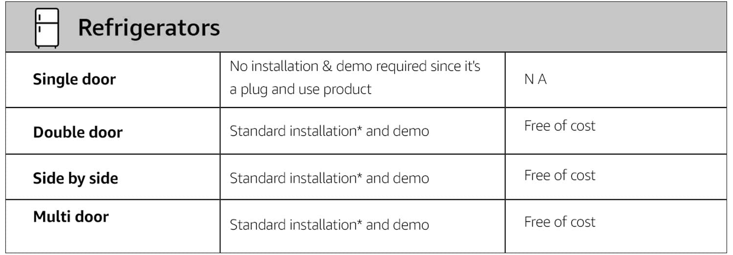 Amazon.in Installation and Demo Home & Kitchen
