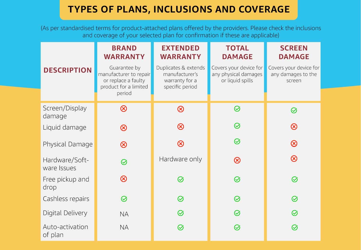Amazon.in Extended warranty Large appliances Home & Kitchen