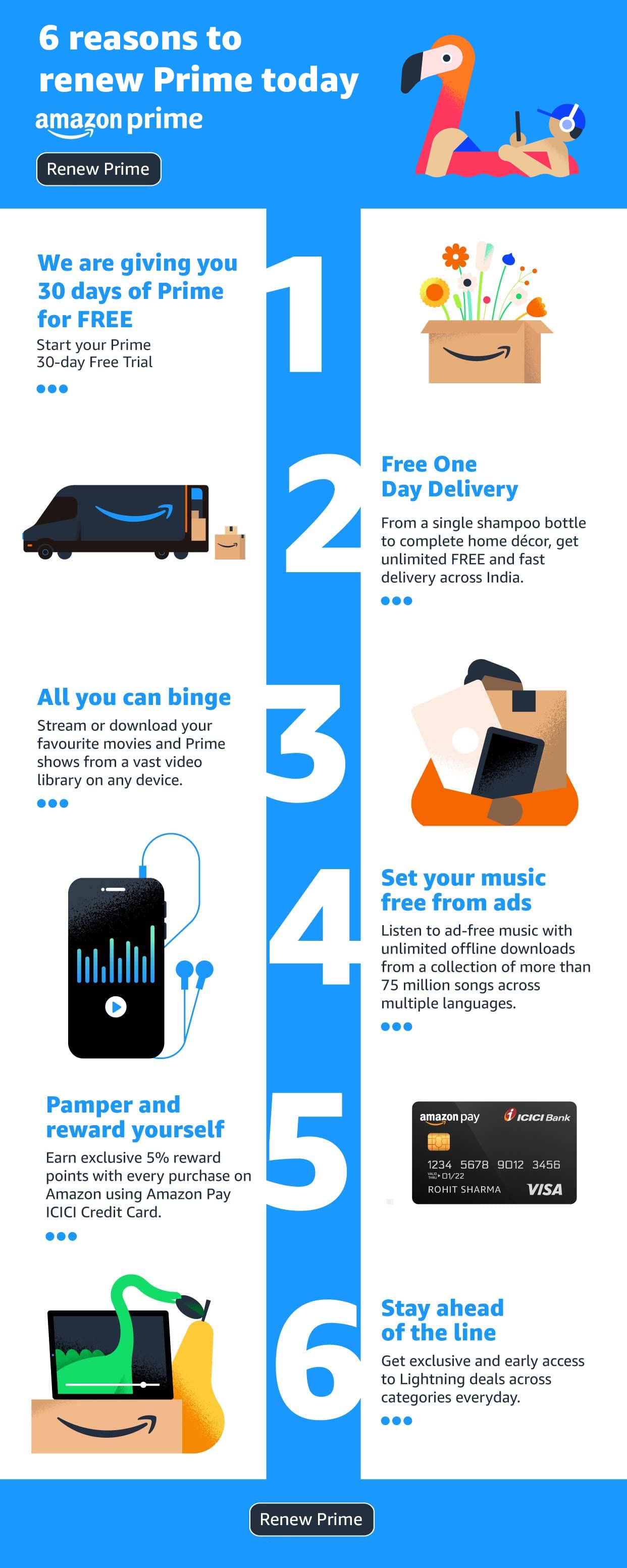 Amazon.in All Categories