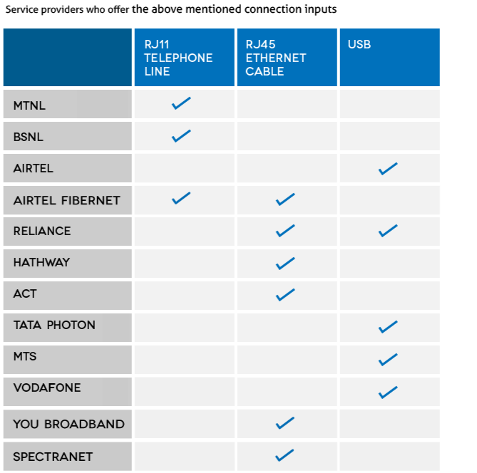 Router Buying Guide Learn how to buy routers online with help from