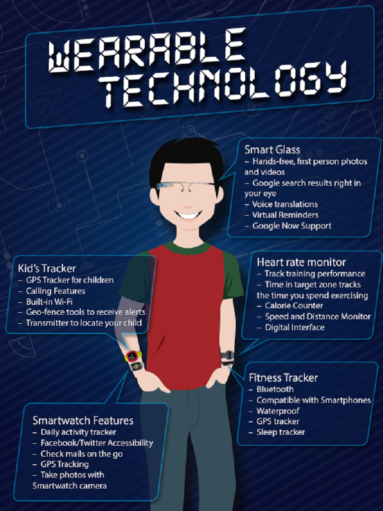 Wearable Techonlogy Guide Get insights into wearable technology from