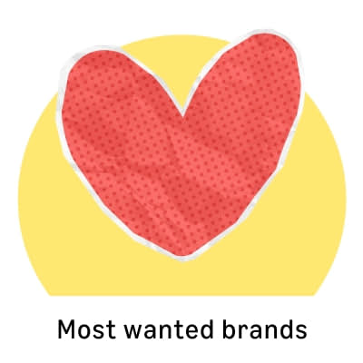 most wanted