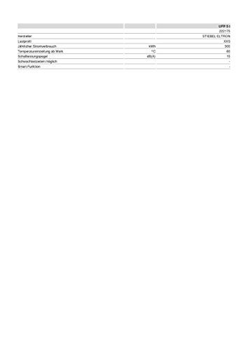 STIEBEL ELTRON 222175 offener Kleinspeicher UFP 5 t, untertisch, 5 l, 2 kW - 3