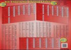Preisvergleich Produktbild Die Englische Konjugation, Laminat (A3)