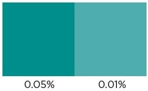 Candleworx TURQUOISE / TEAL Liquid Candle Making Dye. Use from 0.1ml per kg of wax