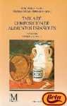 Image de Tabla De Composicion De Alimentos E Span