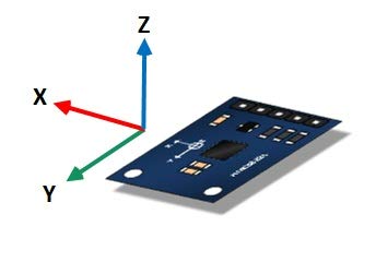 Preisvergleich Produktbild RoboMall GY-273 QMC5883 ElektronischerKompass Magnetometer Modul
