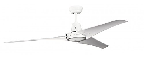 Ventiladores industriales de techo - Ventilador