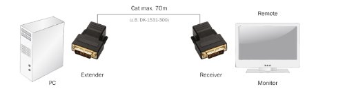 DIGITUS DVI Video Extender über Cat5, bis zu 70m Verlängerung, CAT5, UTP, max. Auflösung 1920 x 1200 bei 60Hz - 3
