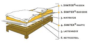 Simtex Matratzenunterlage ,Abschirmmatte ,gegen Elektrosmog und Erdstrahlen - 3