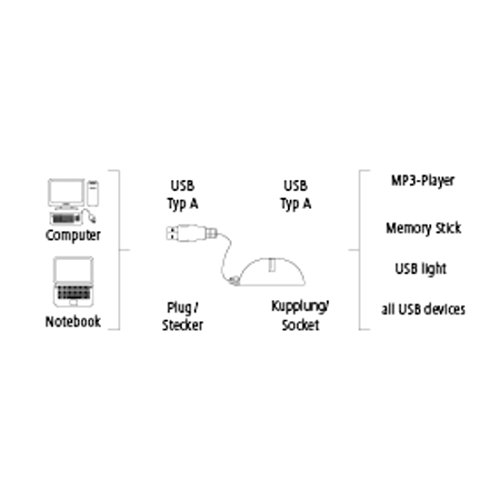 Hama USB 2.0 Docking Ball - 4