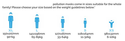 Cambridge Mask Pollution Mask mit *Premiumqualität* Active Carbon Filter Anti-Staub N99-military grade filtration Waschbare Atemschutzmaske zum Radfahren / Motorrad / Sport / China / Indien / Männer / Frauen / Kind / Kleinkind / Laufen / Reisen / Staub / Luftverschmutzung / Pollution / Feinstaub / Smog / Feinstaub / Anti-Staub / Kohleschutzmaske / Aktivkohlefilter / halbe Gesichtsabdeckung / Pollen - 4