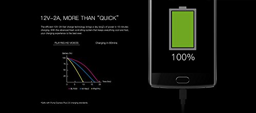 DOOGEE BL7000 - 5.5 Zoll FHD 7.0 Android Smartphones mit 7060 MAH Akku Triple Texture + 13MP + 13MP + 13MP) Digital Metall KÃ¶rper Octa Core 4GB + 64GB, 12 V2A Schnellkalk - Schwarz