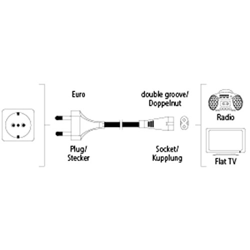 Hama Euro-Netzkabel 1,5m, gerade (Netzstecker auf Euro 8 Doppelbuchse mit Schutzkontakt) Stromkabel schwarz - 2