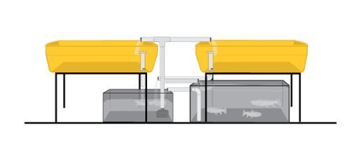 Preisvergleich Produktbild AquaParts SS2 Aquaponics Plumbing Kit by The Aquaponic Source