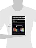 Image de Bioinformatics and Data Analysis in Microbiology