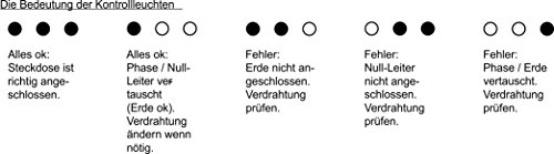 as – Schwabe Steckdosen-Tester, Phase / Null-Leiter / Erde Anschluss-Prüfstecker für Schuko, 1 Stück, weiß, 45100 - 3