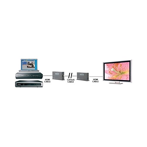 Marmitek MegaView 80 HDMI Extender über Cat. Netzwerkkabel bis 100m - 2