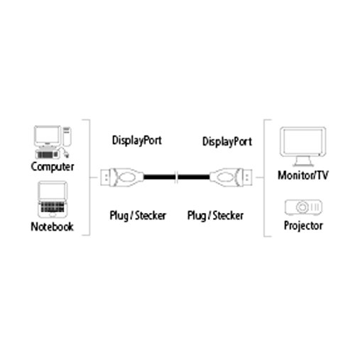 DisplayPort-Kabel (vergoldet, doppelt geschirmt) 3 m - 4