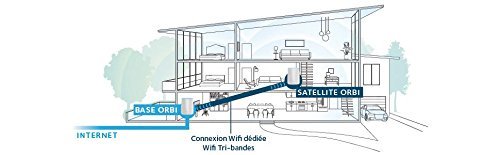 Netgear Orbi RBK50-100PES - Sistema WiFi de Red Mesh  Kit de Router y sat  lite  AC3000 tribanda  Cobertura 350 Metros ampliables  instalaci  n Sencilla y Segura 