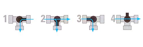 Pool Bypass Set für Ø 32 mm Schlauch | 13-teilig | Poolheizung | Solarheizung | geeignet für Wärmepumpe - 2