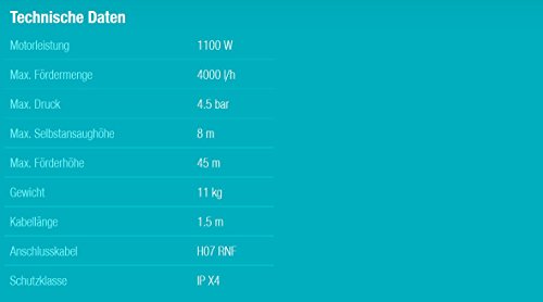 Gardena 1732-20 Comfort Gartenpumpe 4000/5 (Leistung 1100 W; Maximaler Druck: 4,5 bar; Maximale Selbstansaughöhe: 8 m) Fördermenge: 4000 l/h - 7