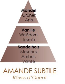 Lampe Berger Paris “ Amande Subtile 180ml - 2